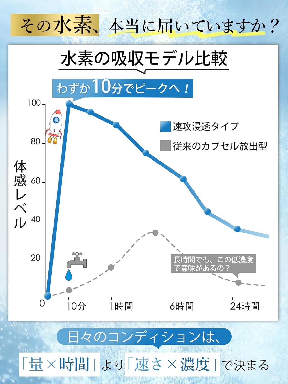 Vanoble 水素サプリ 持続性 高濃度 マグネシウム H2 ミネラル GMP認定工場 発泡タブレット 30日分30粒