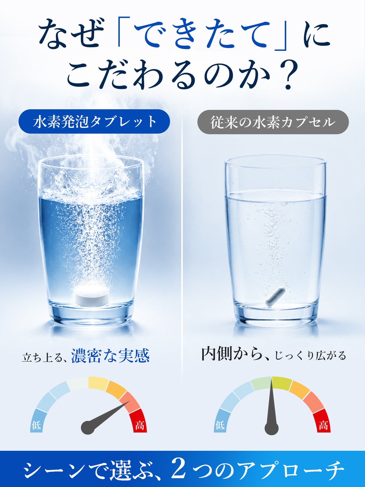 水素サプリメント