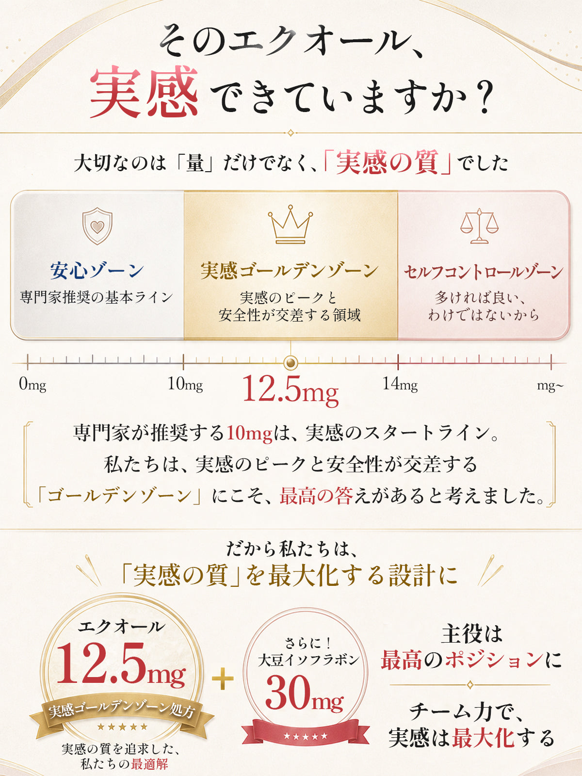 エクオール12.5mg＋大豆イソフラボン30mg サプリメント