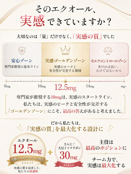 エクオール12.5mg＋大豆イソフラボン30mg サプリメント