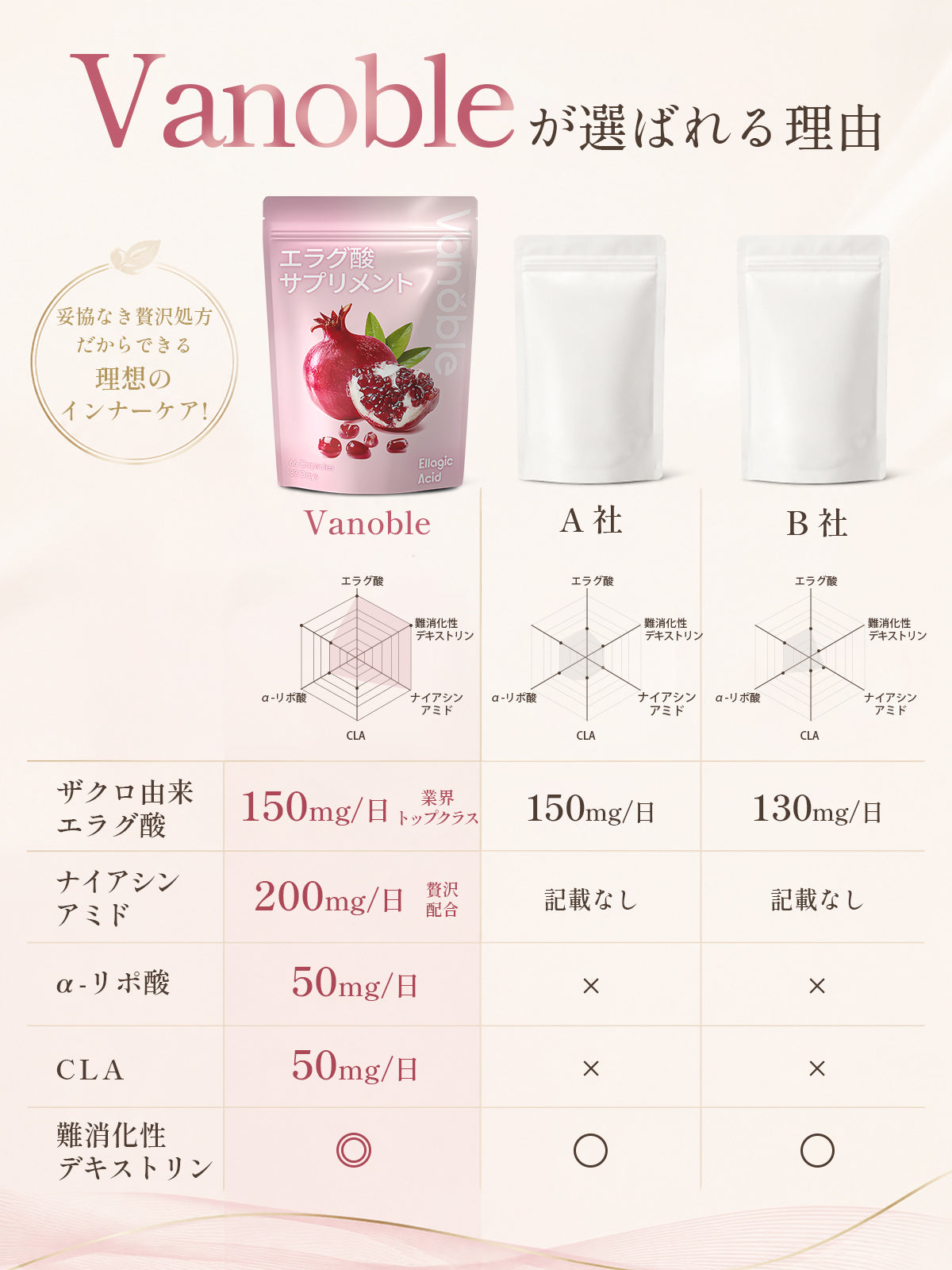 エラグ酸150mg＋ナイアシンアミド200mg サプリメント