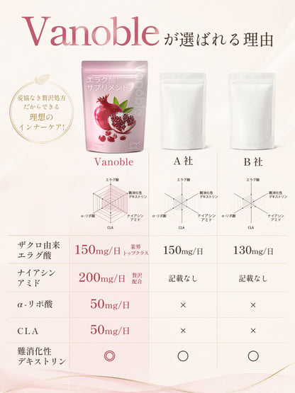 エラグ酸150mg＋ナイアシンアミド200mg サプリメント